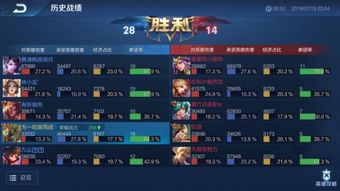 王者荣耀得分怎么算