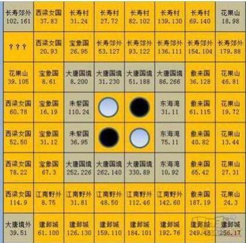 免费大话2怎么赚钱[图2]