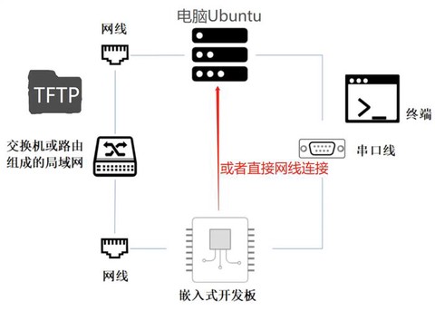 dota怎么局域网[图1]