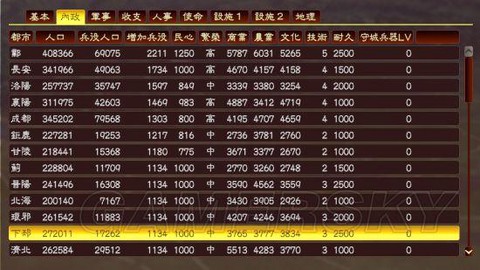 三国志13怎么安排[图2]