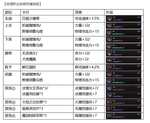 dnf怎么附魔卡片