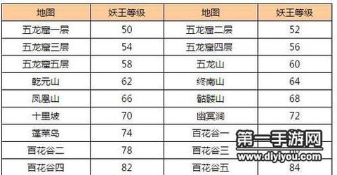 问道手游妖王怎么找[图1]