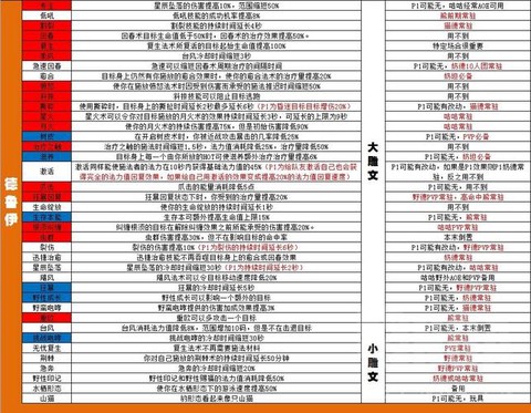 魔兽世界雕文怎么用[图1]