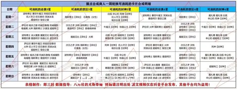 穿越火线怎么卡cf点[图2]
