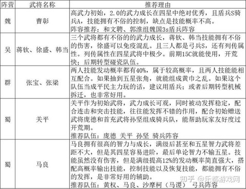 怎么看三国志战略版战法[图2]