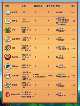 星露谷物语怎么吃东西