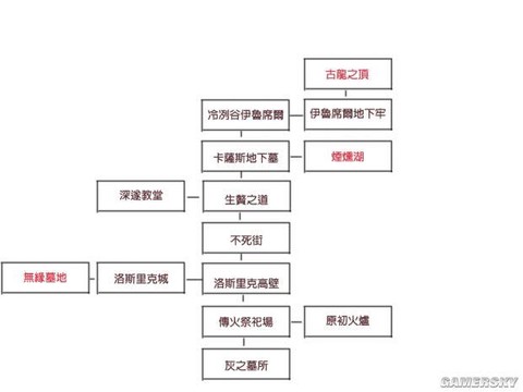 黑暗之魂3怎么进环城[图1]