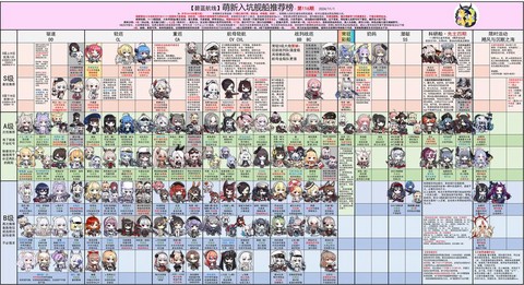碧蓝航线伤害靠什么[图1]