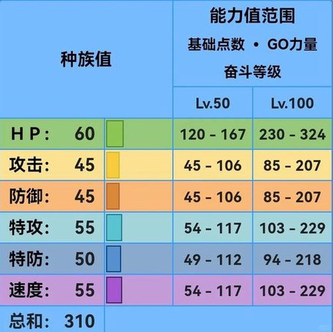 水系宝可梦克制什么[图2]