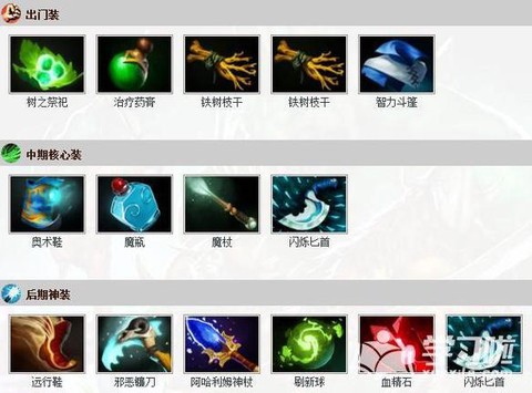 dota怎么给队友装备