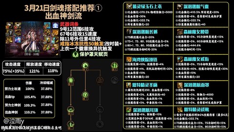 dnf剑魂上衣选什么技能