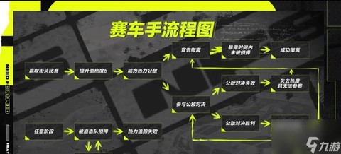 极品飞车好友怎么联机
