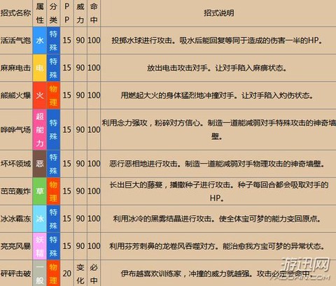 宝可梦怎么搭配技能[图1]