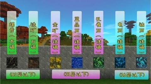 迷你世界木碗有什么用
