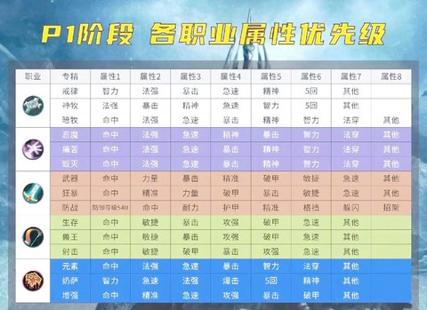 魔兽世界新手什么职业好[图1]
