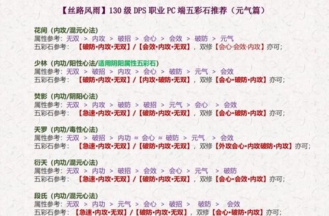 问道手游聚灵石怎么用