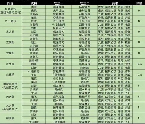 热血三国志怎么选将