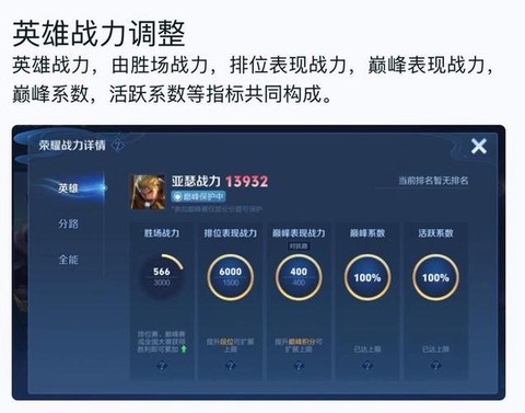 王者荣耀怎么看英雄战力