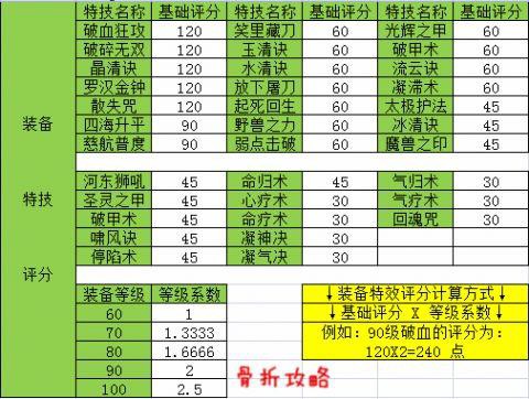 梦幻西游手游宠物评分怎么算