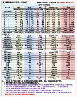 九阴真经矿工怎么赚钱[图1]