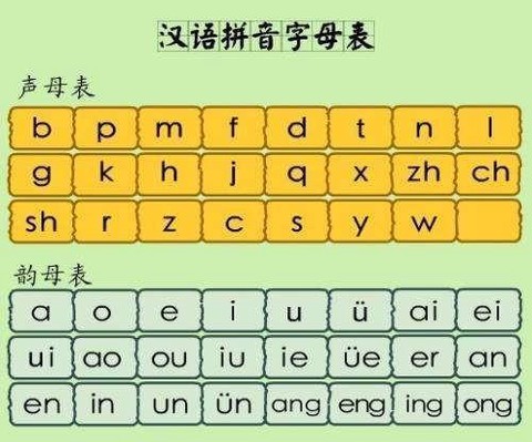 穿越火线的拼音怎么写