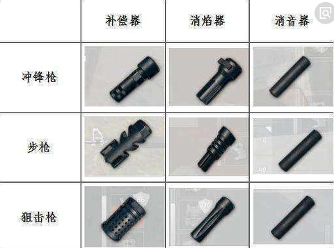 绝地求生枪怎么配件[图2]