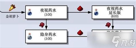 我的世界夜视药水怎么做8分钟的[图1]