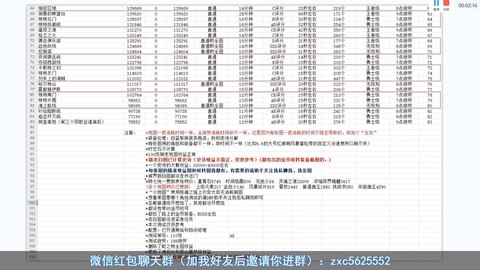 dnf做什么材料赚钱[图1]