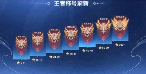 王者荣耀段位怎么降