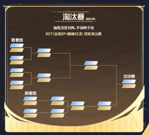 王者荣耀战队如何踢人[图2]