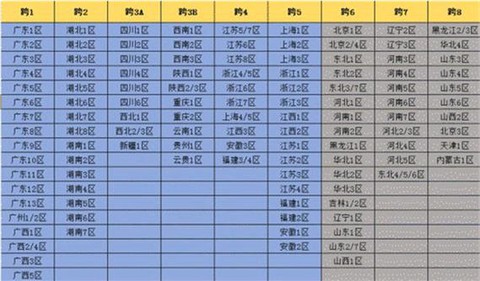 dnf跨一跨二什么意思