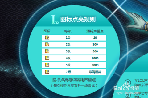 英雄联盟怎么点亮图标[图2]