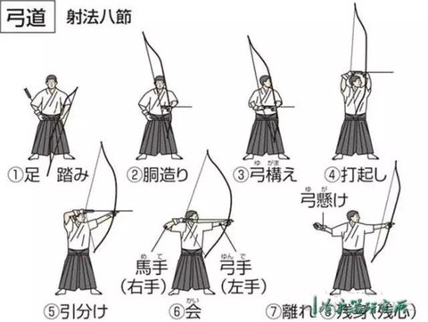 阴阳师箭与弓道怎么过[图1]