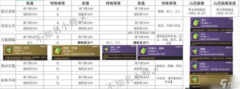 古剑奇谭怎么快速升级[图1]