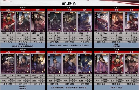 率土之滨怎么配置武将