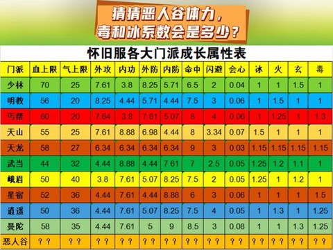 天龙八部桃李值是什么