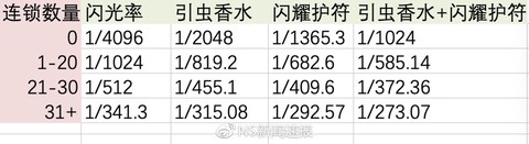 宝可梦香水怎么计算[图2]