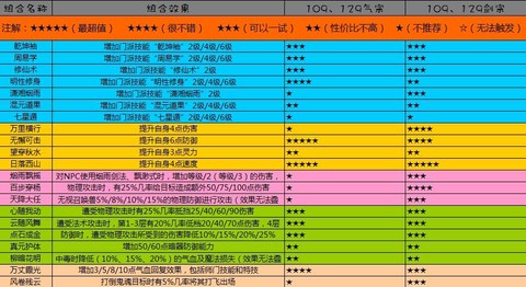 梦幻西游五庄怎么加点