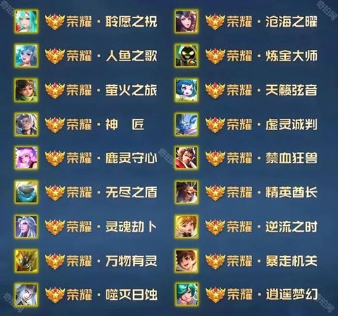王者荣耀称号怎么设置