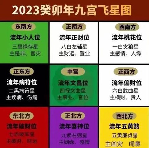 阴阳师顺位是什么意思