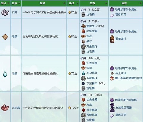 星露谷物语怎么采水晶[图2]