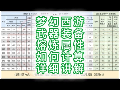 梦幻西游装备怎么熔炼[图1]