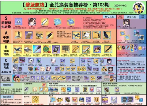 碧蓝航线兑换有什么[图2]