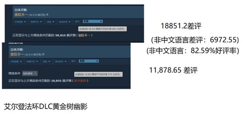 魔兽是用什么语言写的