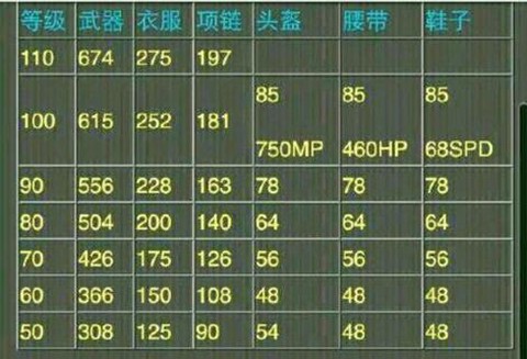 神武50装备怎么鉴定[图2]