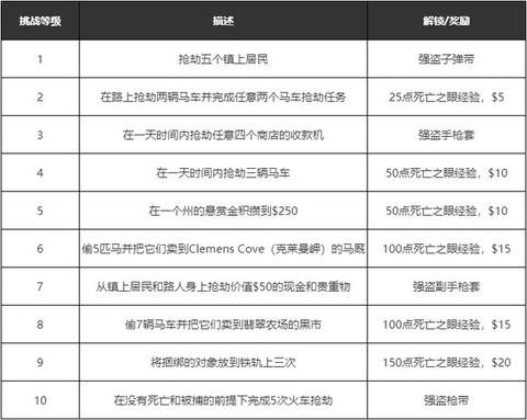 荒野大镖客奖励怎么领取[图1]