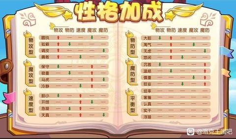洛克王国什么性格好