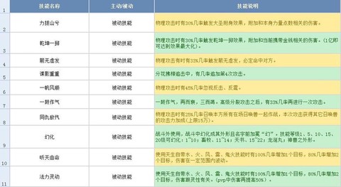 大话2召唤兽怎么升级快
