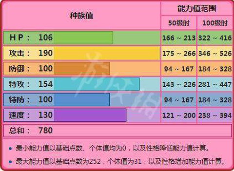 宝可梦超梦性格怎么锁