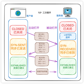 暗黑破坏神怎么tcpip联机[图2]